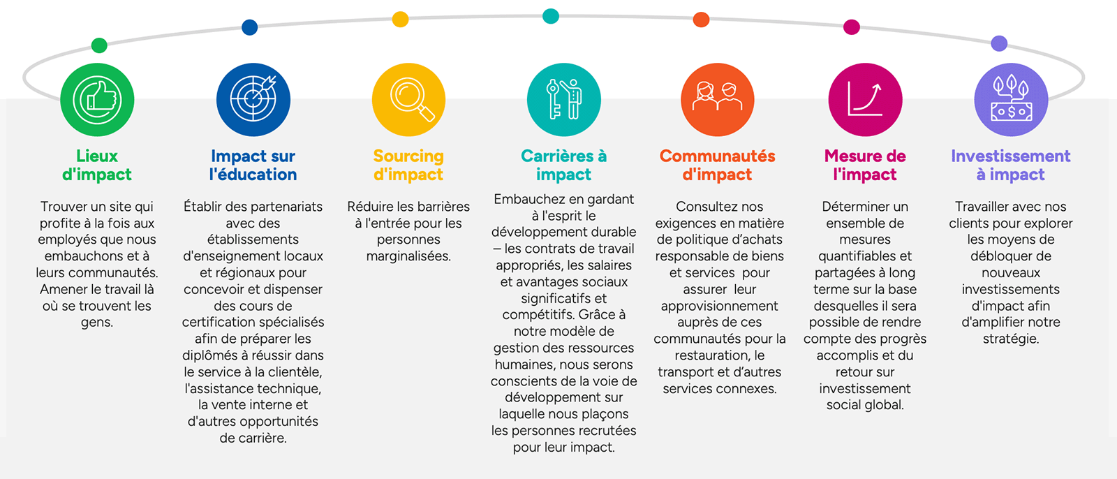 A holistic impact approach for Mall Tech Global and our Clients