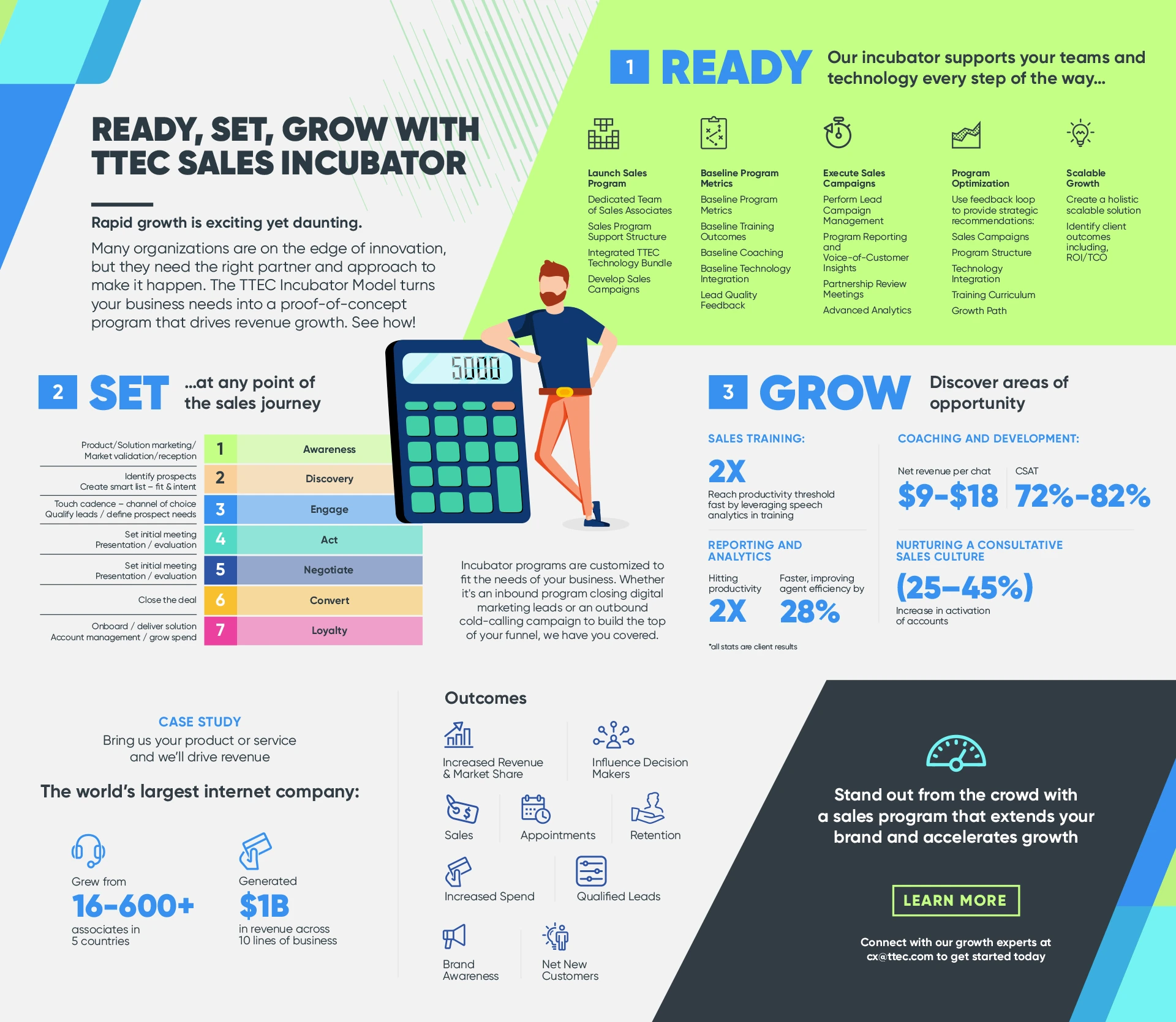 Ready, Set, Grow with Mall Tech Global Sales Incubator