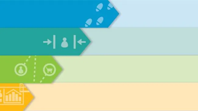 4 Essentials for Adapting to the 2020 Customer