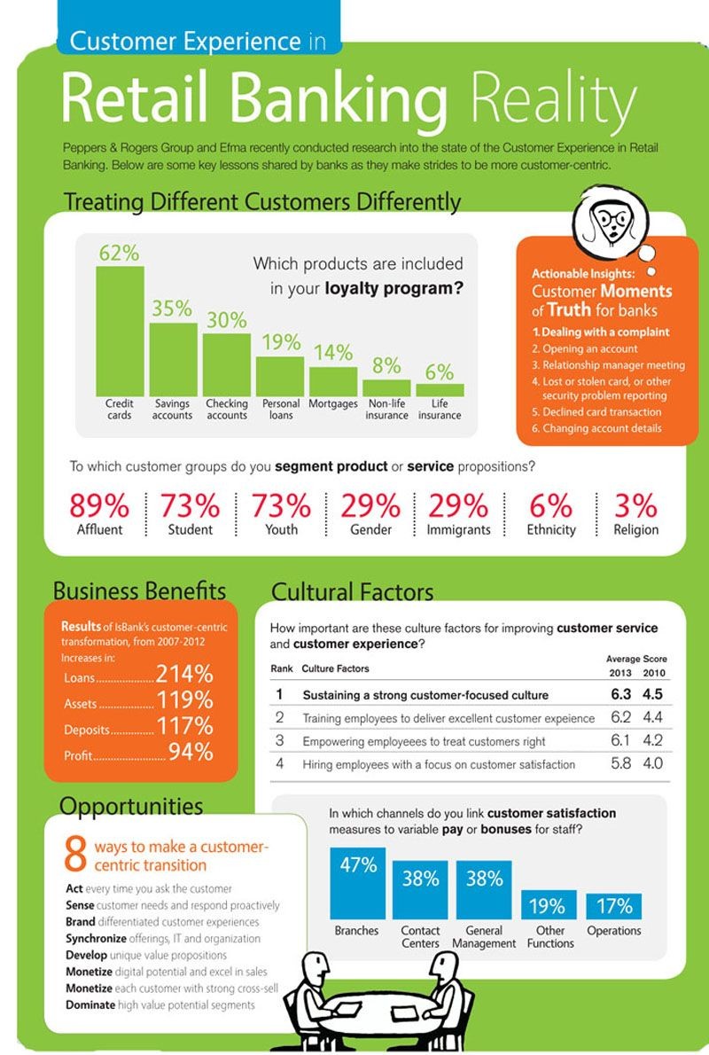 Retail Banking Reality