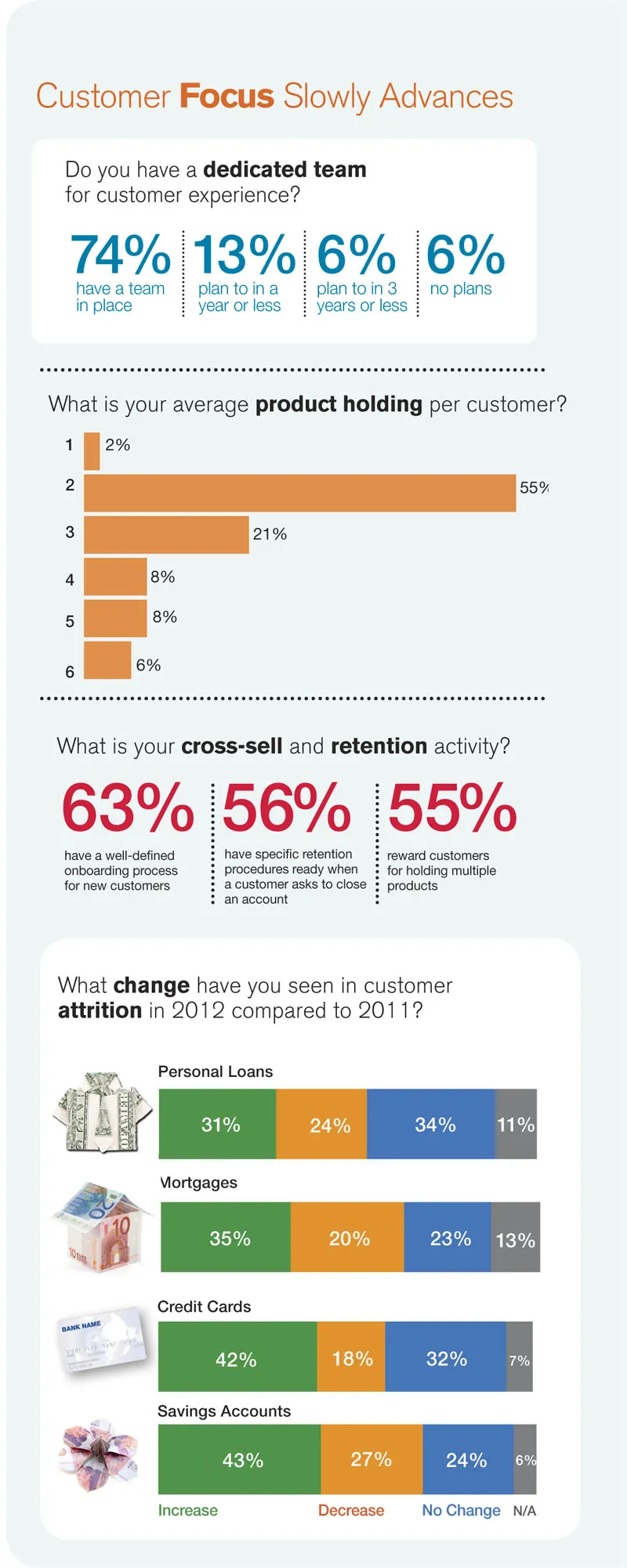 The current state of retail banking