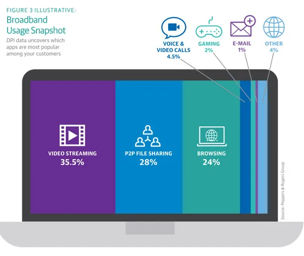indins_analytics