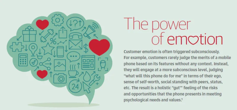The power of emotation