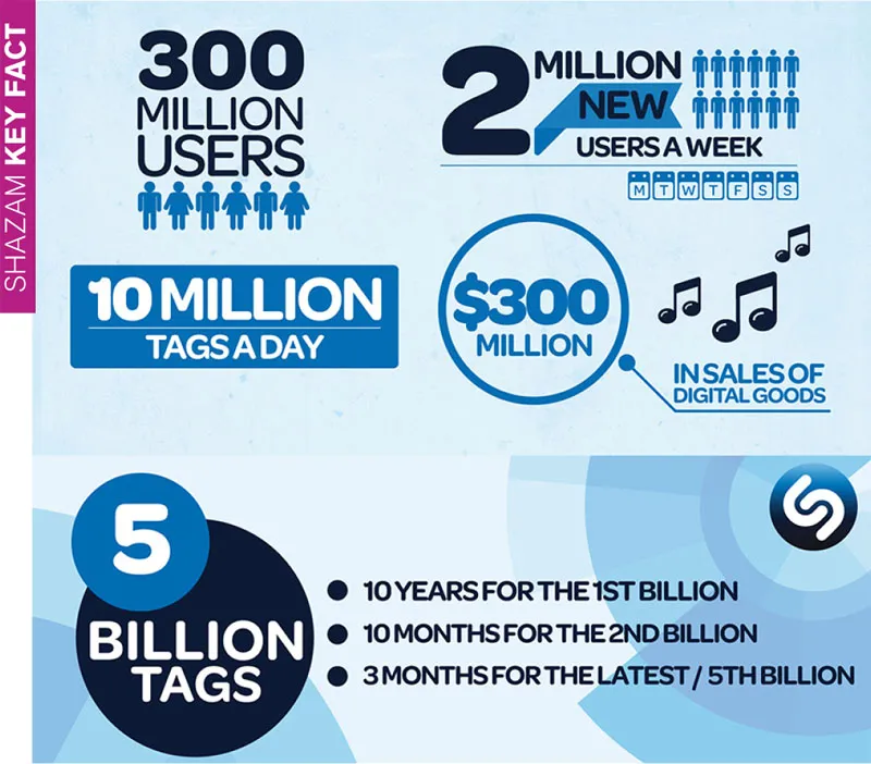 Million users